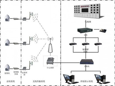靈活學習網絡工程技能 上海黃浦培訓中心特色解析