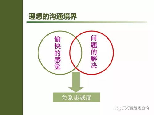 班組管理之道 班組長如何激勵下屬賣力工作