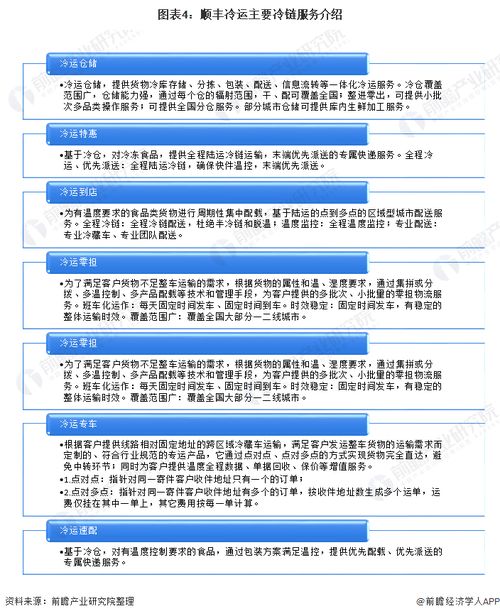 2021年中國農(nóng)產(chǎn)品冷鏈物流龍頭企業(yè)分析 順豐冷運(yùn)——供應(yīng)鏈型龍頭與智能物流系統(tǒng)集成