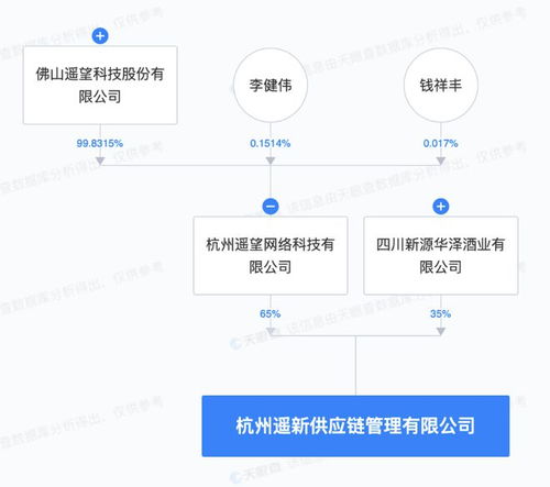 遙望科技等企業(yè)杭州落子，供應(yīng)鏈管理新布局背后的戰(zhàn)略考量