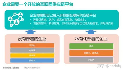 SCM供應鏈管理系統與智能物流系統集成的核心優勢